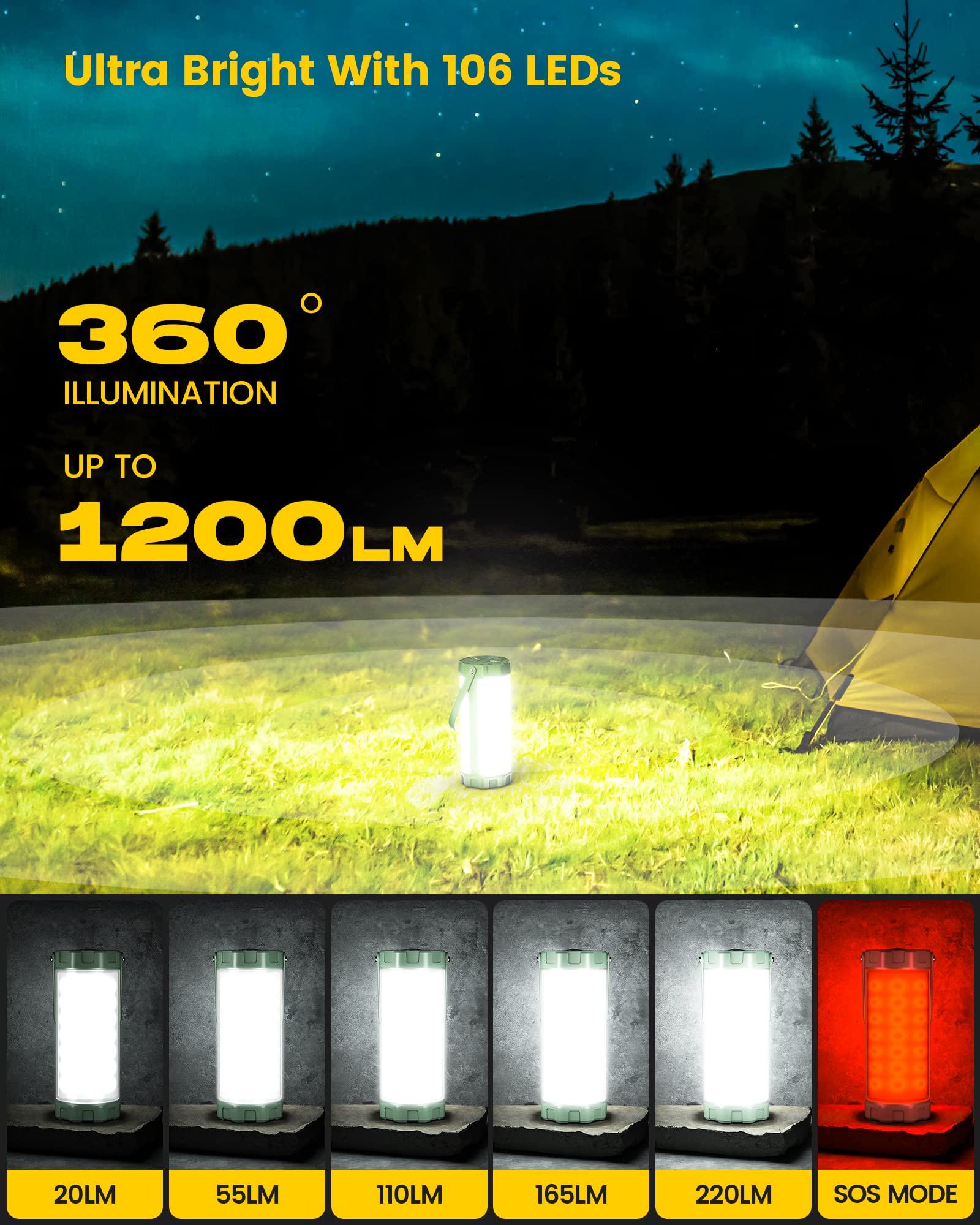 Foto 2 | Farol De Camping Glocusent Survival 106 Led 1200 Lm Ip68 80 Horas - Venta Internacional.