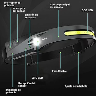 Foto 2 | Lámpara De Cabeza Led Sensor Recargable Con Impermeable 2pz Lab.g Negras