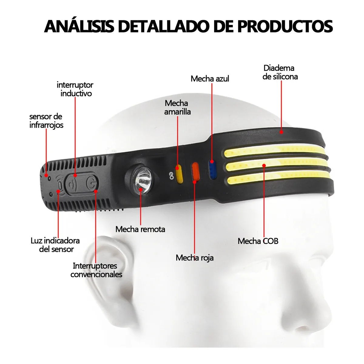 Foto 4 pulgar | 3pcs Lámpara De Cabeza Cob Led Recargable Con Sensoreo Safe Importsesi-20404 Multicolor