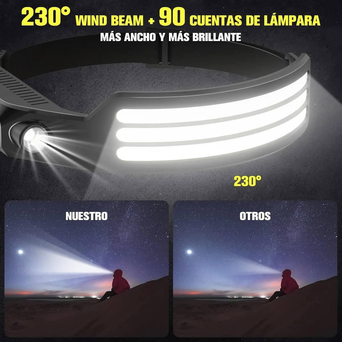 Foto 5 pulgar | 3pcs Lámpara De Cabeza Cob Led Recargable Con Sensoreo Safe Importsesi-20404 Multicolor