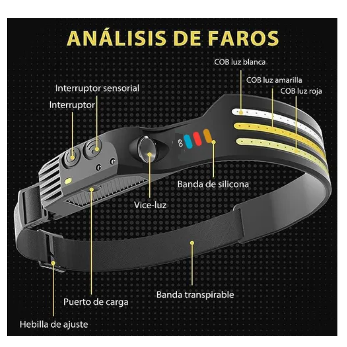 Foto 3 pulgar | Par Lámpara De Cabeza Led Recargable Con Sensor Tricolor  Ipx5eo Safe Importsesi-20402multicolor