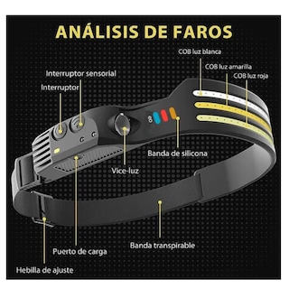 Foto 2 | Par Lámpara De Cabeza Led Recargable Con Sensor Tricolor Ipx5eo Safe Importsesi-20402multicolor