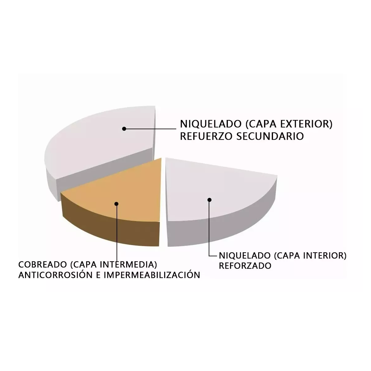 Foto 4 pulgar | Imanes de Neodimio Lab.G Redondos Medoosi Superpotentes 10 Piezas