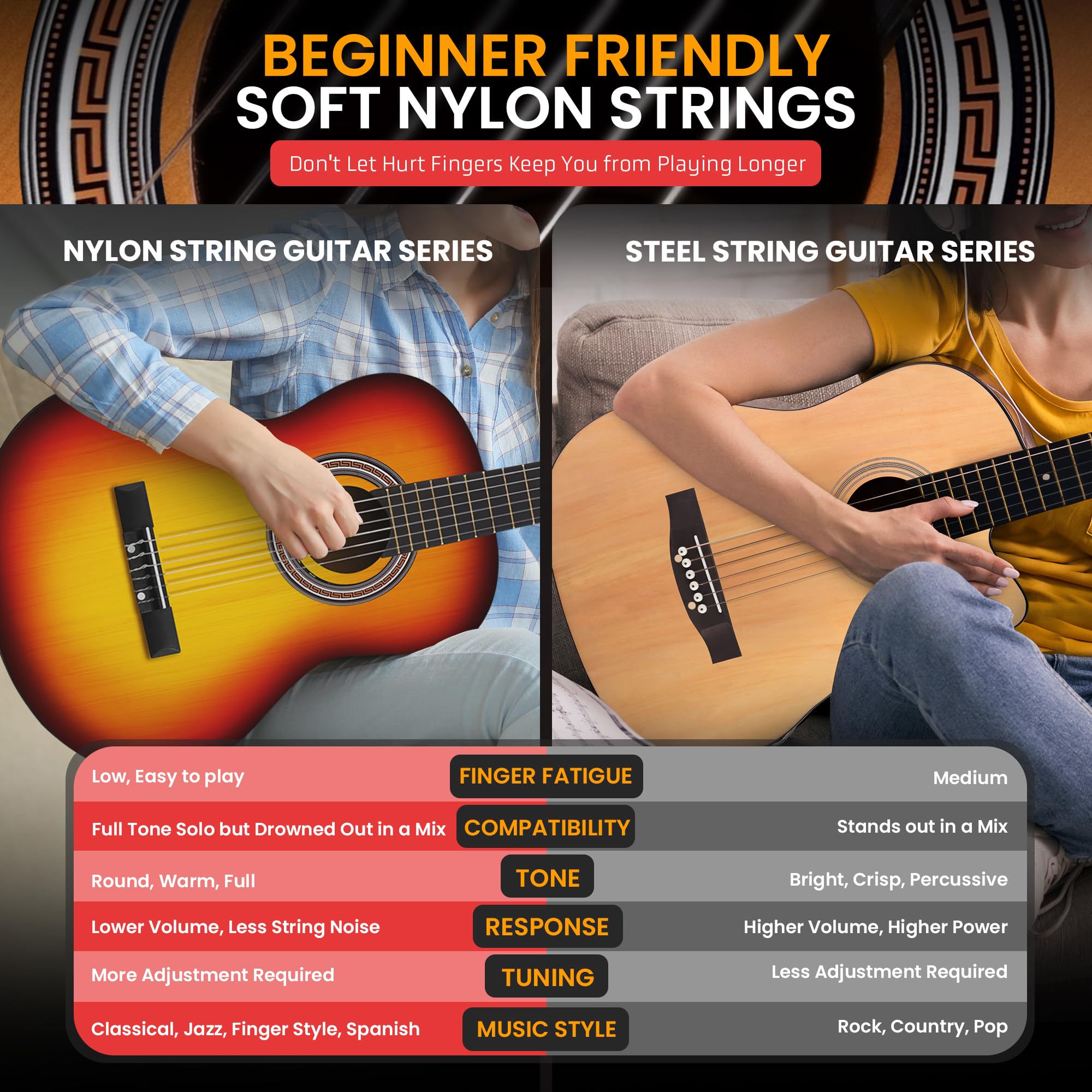 Foto 6 pulgar | Guitarra Acústica Pyle Beginner 4/4 De Tamaño Completo Para Adultos 39 - Venta Internacional.