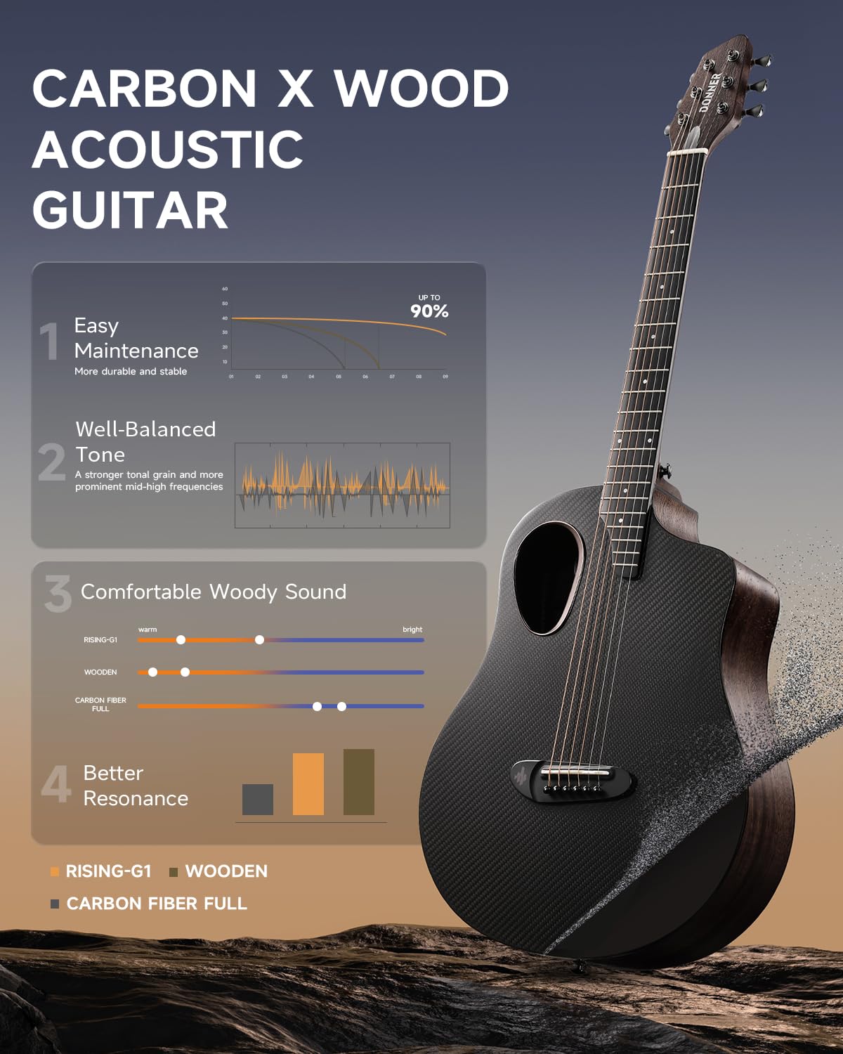 Foto 2 | Guitarra Acústica Donner 38 Carbon X Wood Con Funda Y Accesorios - Venta Internacional.