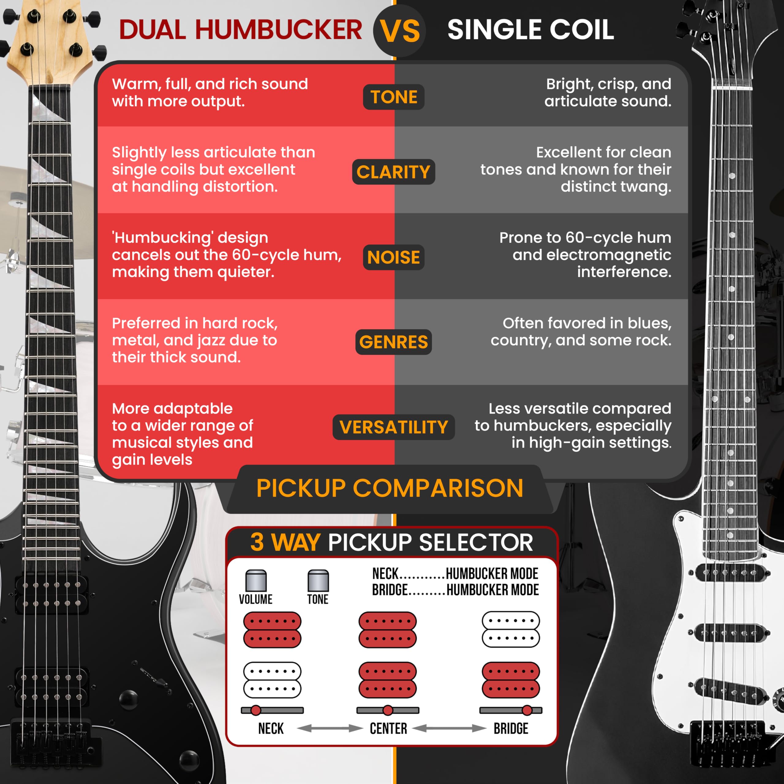 Foto 3 | Guitarra Eléctrica Pyle Prog Rock Eg Series 39'' Con Kit De Amplificador Bla - Venta Internacional.