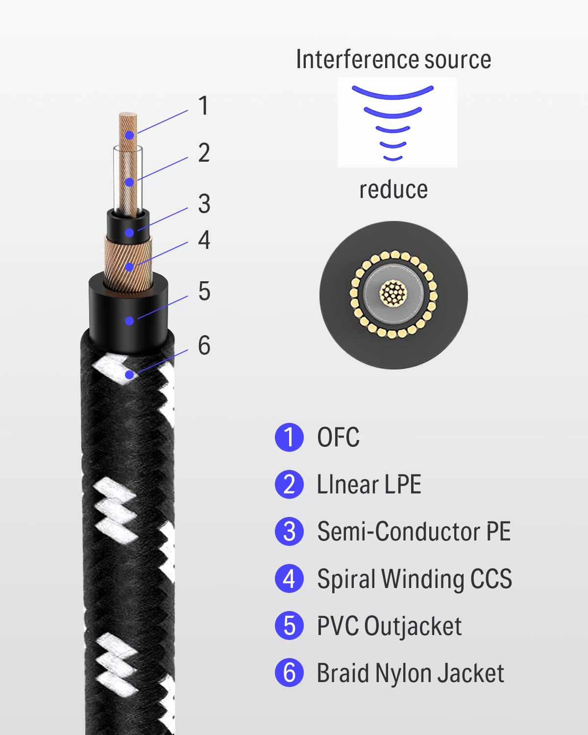 Foto 5 pulgar | Cable De Instrumento Donner De 3 M Para Guitarra Eléctrica Y Bajo 1/4 - Venta Internacional.
