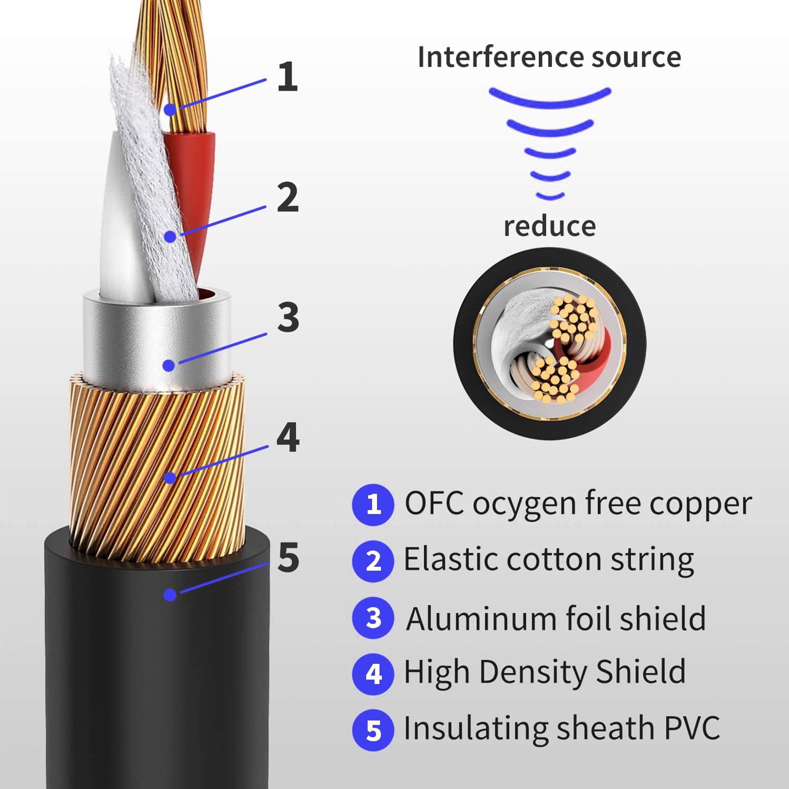 Foto 3 | Cable De Conexión De Audio Estéreo Balanceado Trs Cable Donner De 6 M - Venta Internacional.