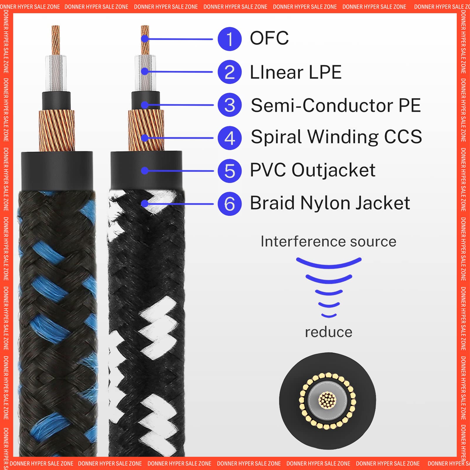 Foto 3 | Cable De Instrumento Donner De 3 M, Paquete De 2 Unidades Para Guitarra Y Bajo - Venta Internacional.