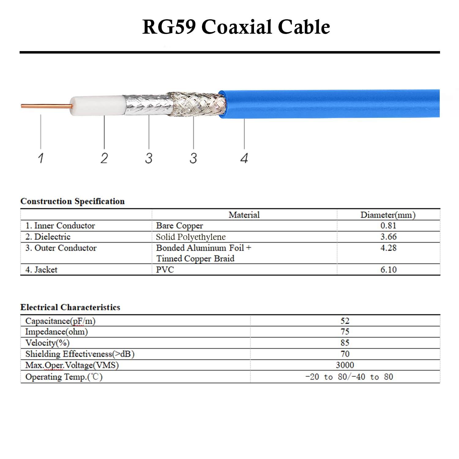Foto 5 pulgar | Cable Sdi Xrds-rf Bnc Macho De 75 Ohmios Rg59 De 3 Pies Para Cámara Hd Sdi - Venta Internacional.