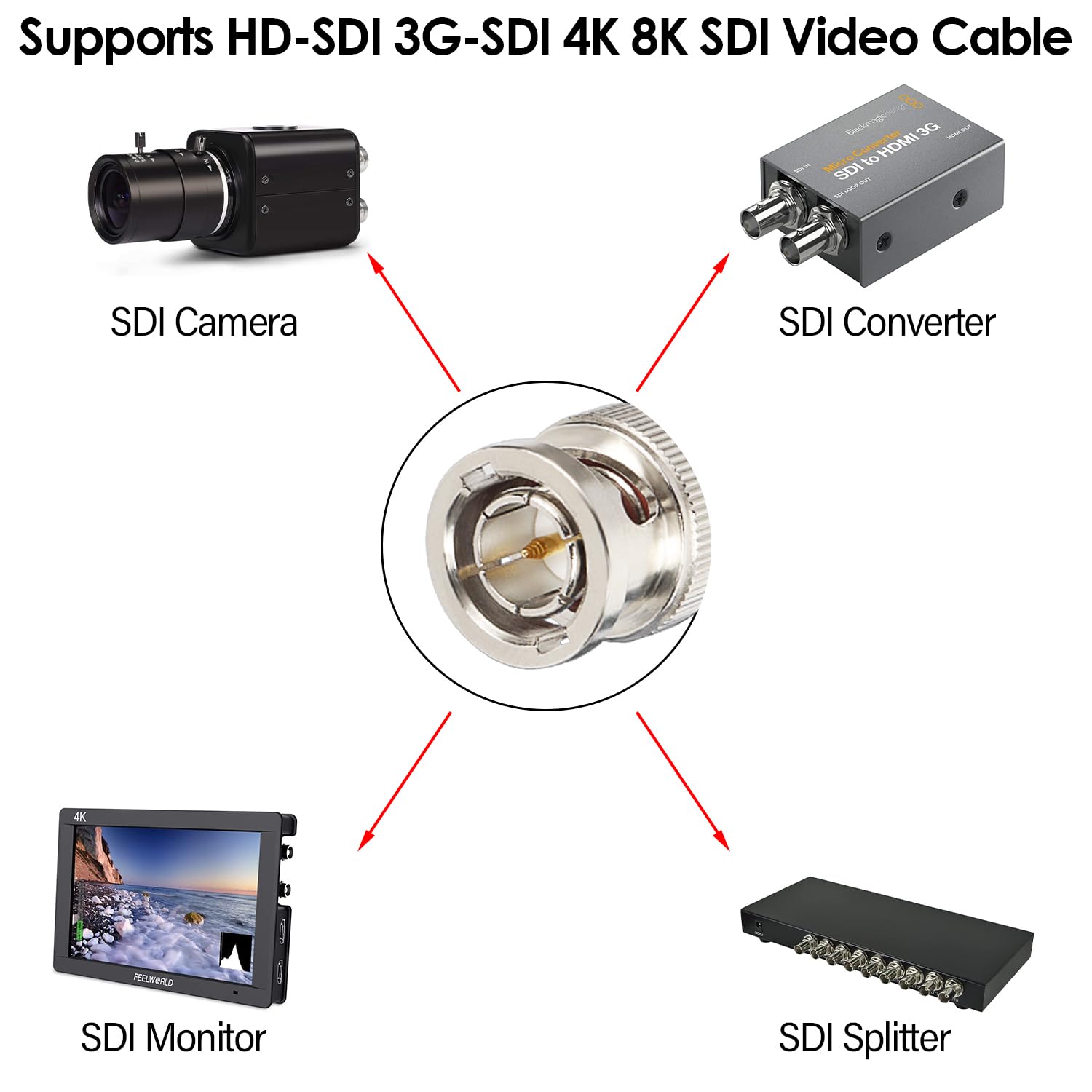 Foto 6 | Cable Sdi Xrds-rf Bnc Macho De 75 Ohmios Rg59 De 3 Pies Para Cámara Hd Sdi - Venta Internacional.
