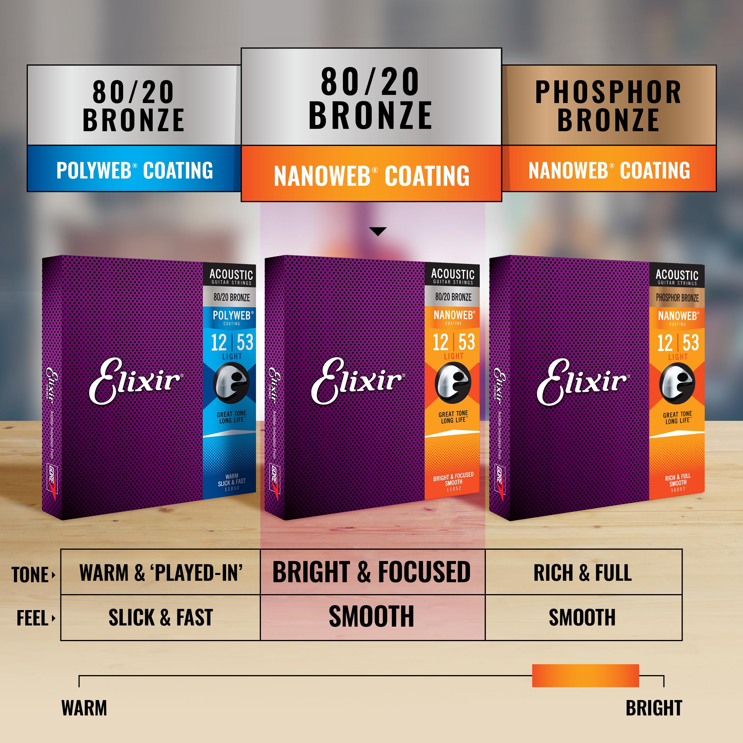 Foto 5 | Cuerdas Para Guitarra Acústica Elixir 80/20 Bronze Extra Light - Venta Internacional.