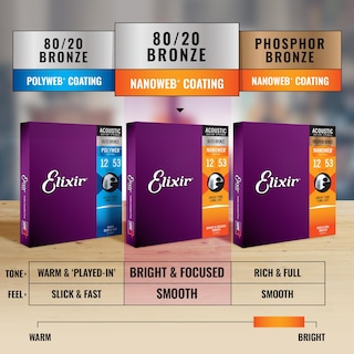 Foto 5 | Cuerdas Para Guitarra Acústica Elixir 80/20 Bronze Extra Light - Venta Internacional.