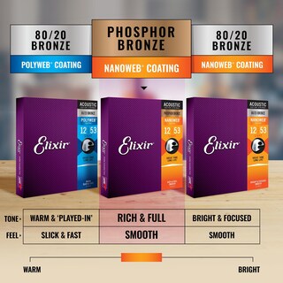 Foto 6 | Juego De 3 Cuerdas Para Guitarra Acústica Elixir 80/20 Bronze Nanoweb - Venta Internacional.