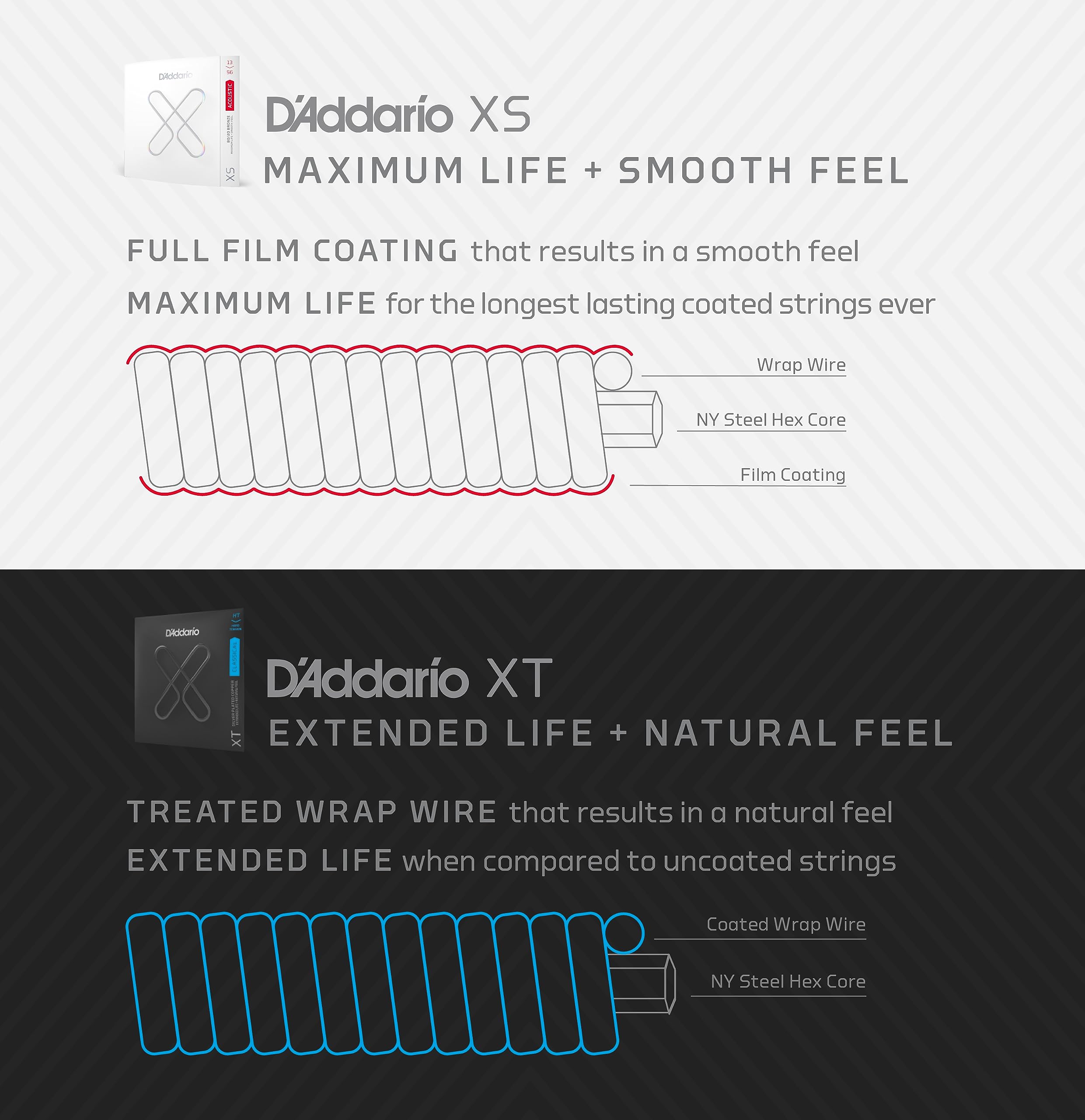 Foto 6 | Cuerdas Para Guitarra D'addario Xs Revestidas En Bronce Fosforado 13-56, Paquete De 3 - Venta Internacional.