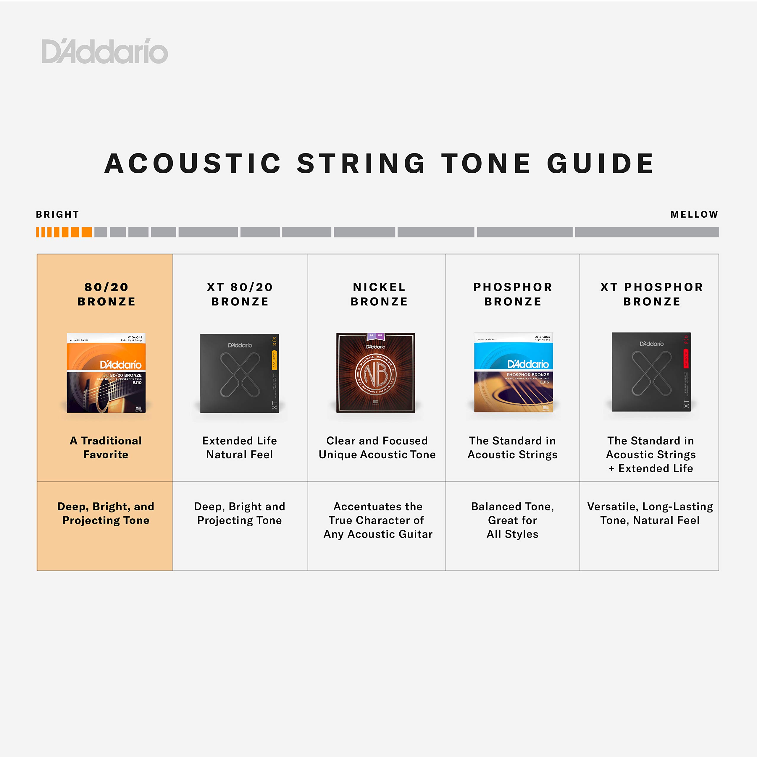 Foto 4 pulgar | Cuerdas Para Guitarra Acústica D'addario Ej10 Bronze Extra Light - Venta Internacional.