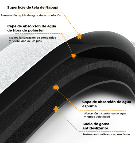 Foto 5 pulgar | Set De 2 Tapetes De Baño Antideslizantes Xtellar Elegante De Microfibra Ultra Suave Y Absorbente