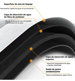 Foto 4 | Set De 2 Tapetes De Baño Antideslizantes Xtellar Elegante De Microfibra Ultra Suave Y Absorbente