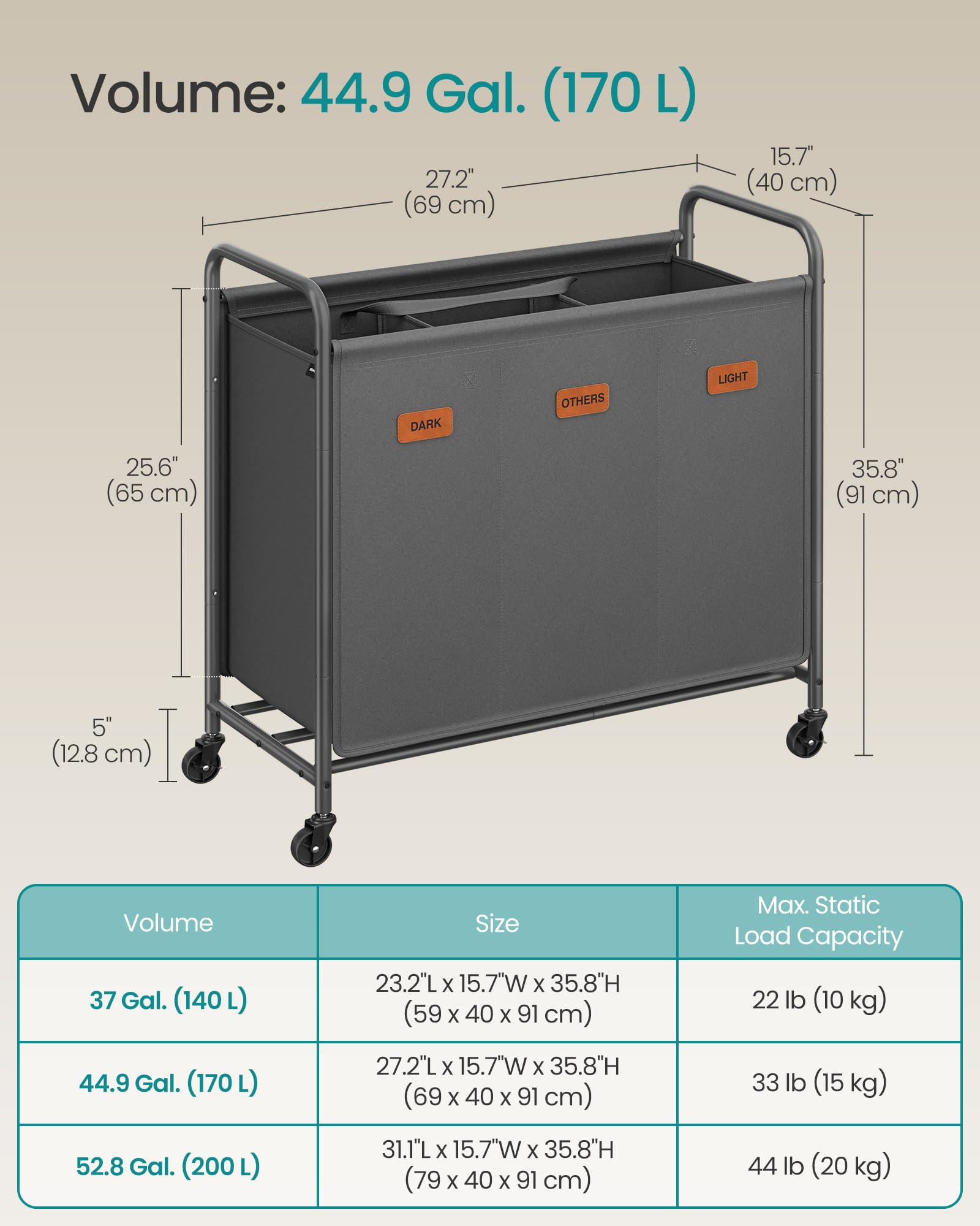 Foto 6 | Cesto De Ropa Songmics, Clasificador De 3 Secciones, 170 L, Con Ruedas, Gris - Venta Internacional.
