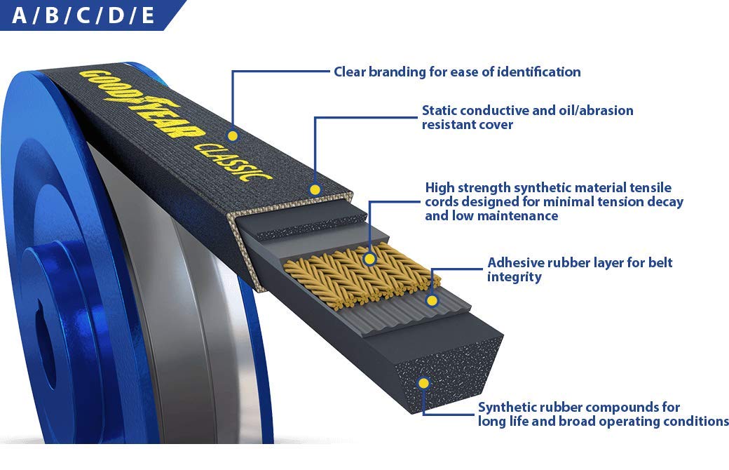 Foto 5 pulgar | Correa Trapezoidal Industrial Goodyear B94 /5l970 2457 Mm De Longitud - Venta Internacional.