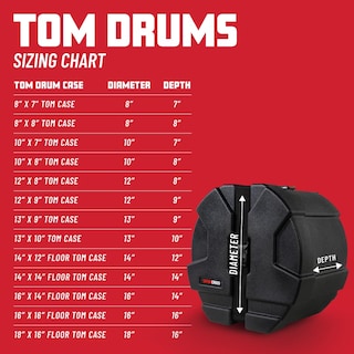 Foto 5 | Ranuras Floor Tom Case Gator De 14 X 14 Pulgadas - Venta Internacional.
