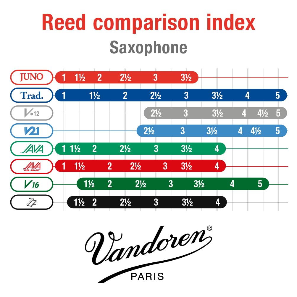 Foto 5 | Cañas Para Saxofón Alto Vandoren Juno Strength 2.5, Caja De 10 - Venta Internacional.