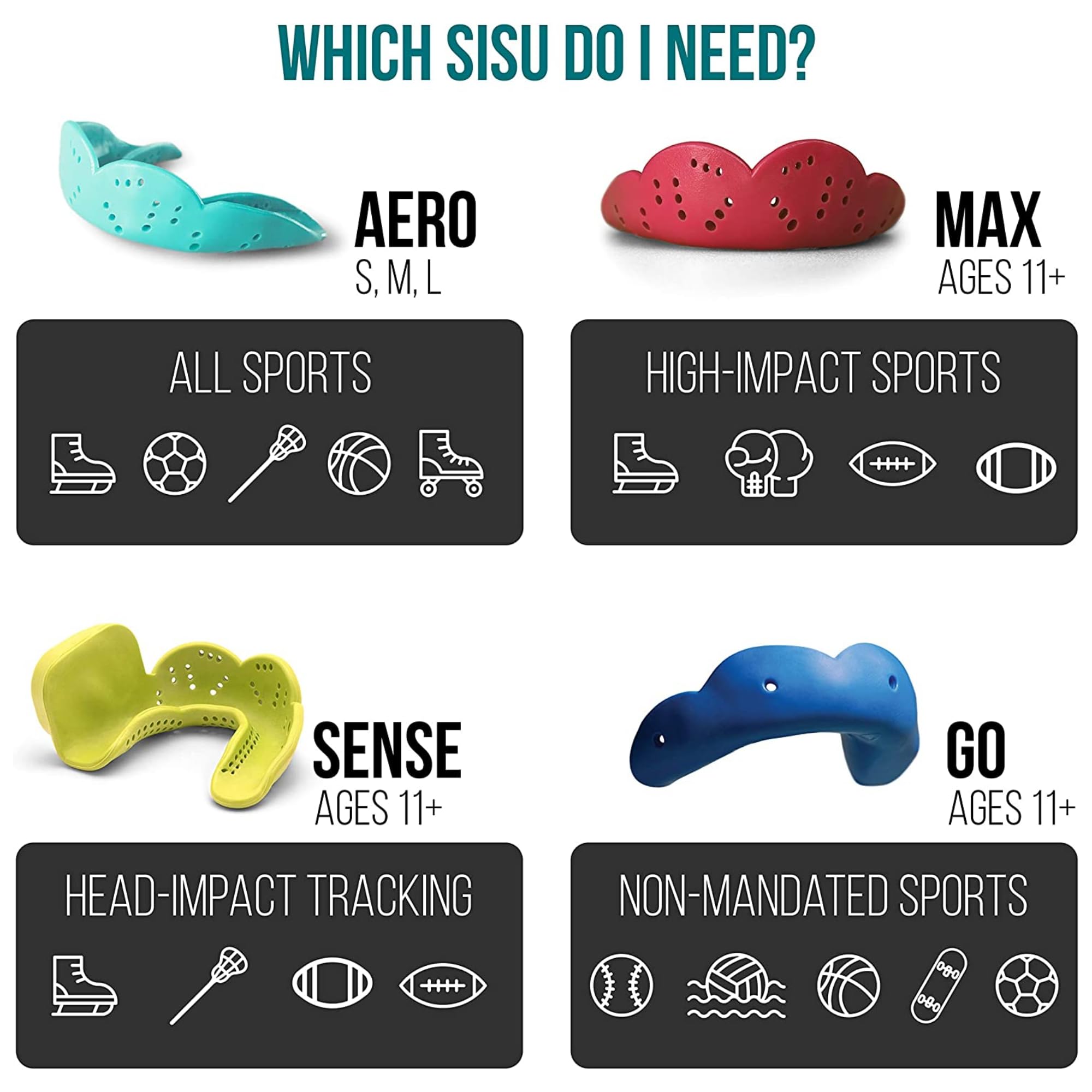 Foto 6 pulgar | Protector Bucal Sisu Max Neon Flash De 2 4 Mm De Grosor Para Deportes De Impacto - Venta Internacional.