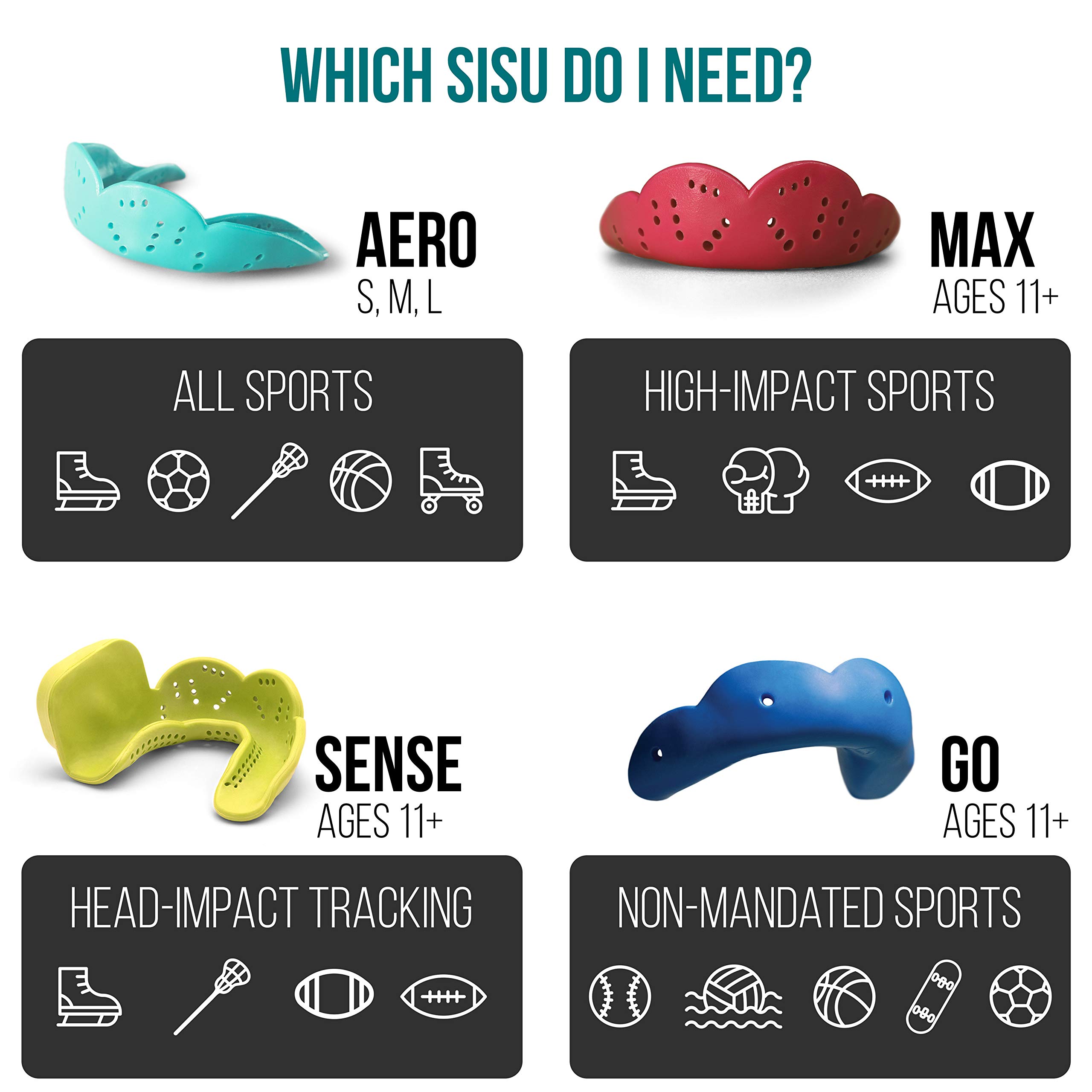 Foto 6 | Protector Bucal Sisu Max Hot Pink De 2 4 Mm De Grosor Para Deportes De Impacto - Venta Internacional.