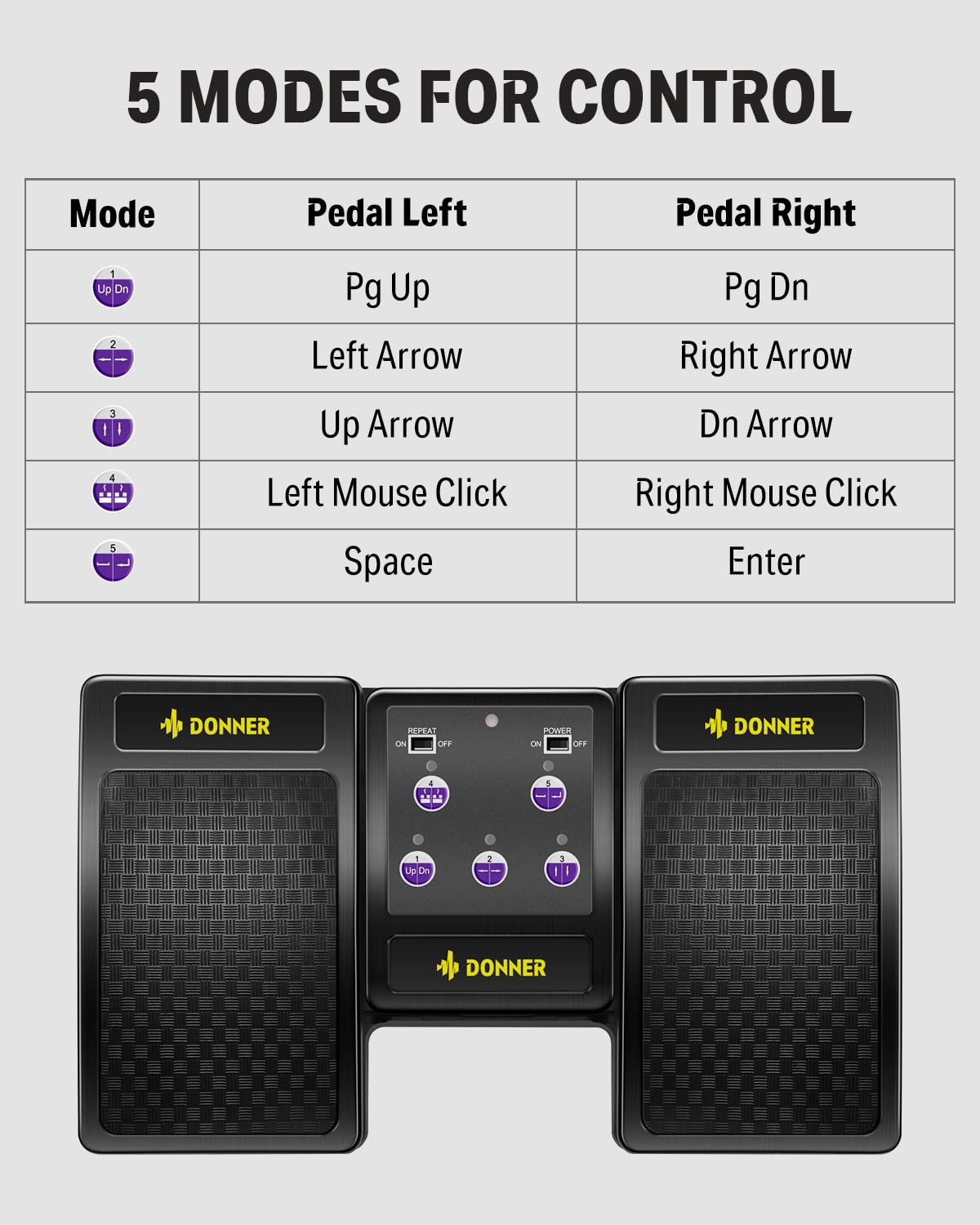 Foto 3 pulgar | Pedal Page Turner Inalámbrico Donner Para Tabletas/teléfonos - Venta Internacional.