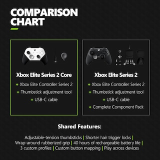 Foto 6 | Control Inalámbrico Blanco para Xbox Elite Series 2-Venta Internacional