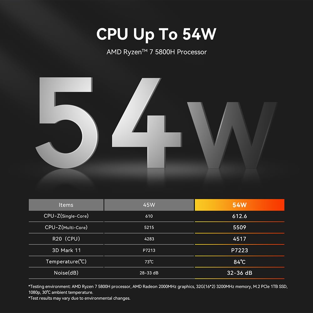 Foto 4 | Mini Pc Beelink Ser5 Max Amd Ryzen 7 5800h 16 Gb Ram 500 Gb Ssd - Venta Internacional.