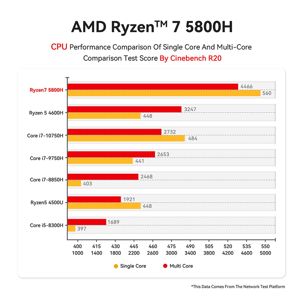 Foto 4 pulgar | Mini Pc Beelink Ser5 Amd Ryzen 7 5800h 32 Gb Ram 500 Gb Ssd - Venta Internacional.