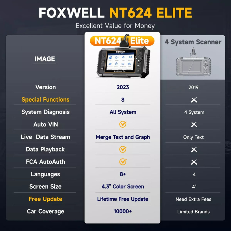 Foto 7 pulgar | Escáner Automotriz Foxwell Nt624 Elite All System 8 Reset - Venta Internacional.