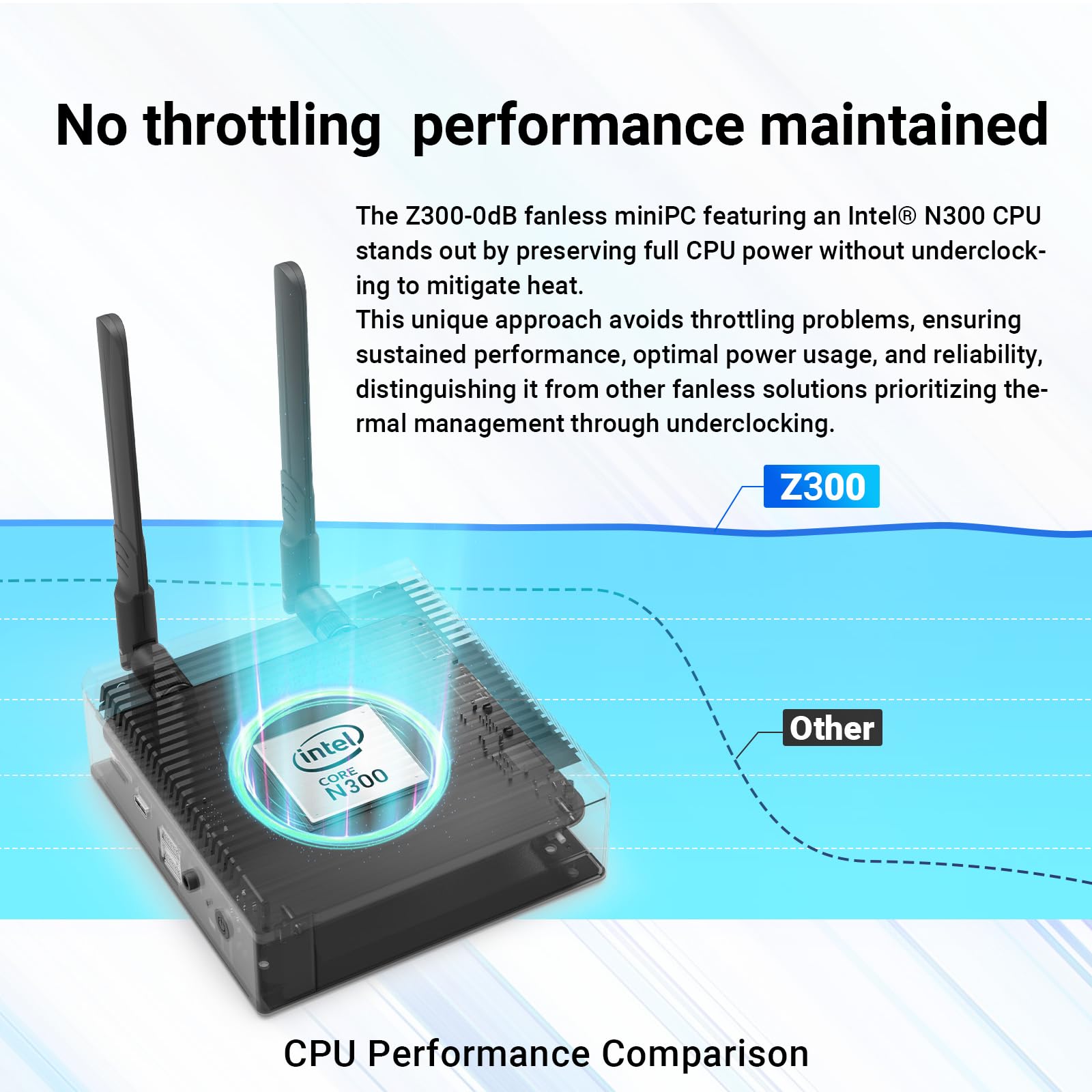 Foto 2 | Mini Pc Minix Neo Z300-0db Windows 11 Pro Intel N300 De 16 Gb/512 Gb - Venta Internacional.