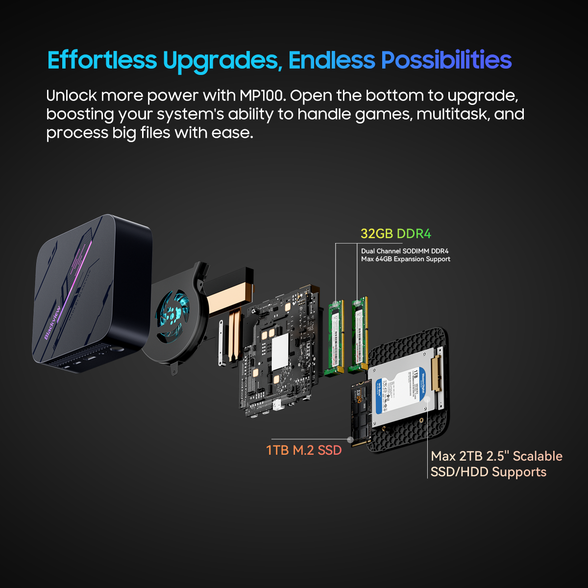 Foto 7 pulgar | Mini Pc Blackview Mp100 Amd Ryzen 7 5825u 32 Gb Ram 1 Tb Ssd - Venta Internacional.