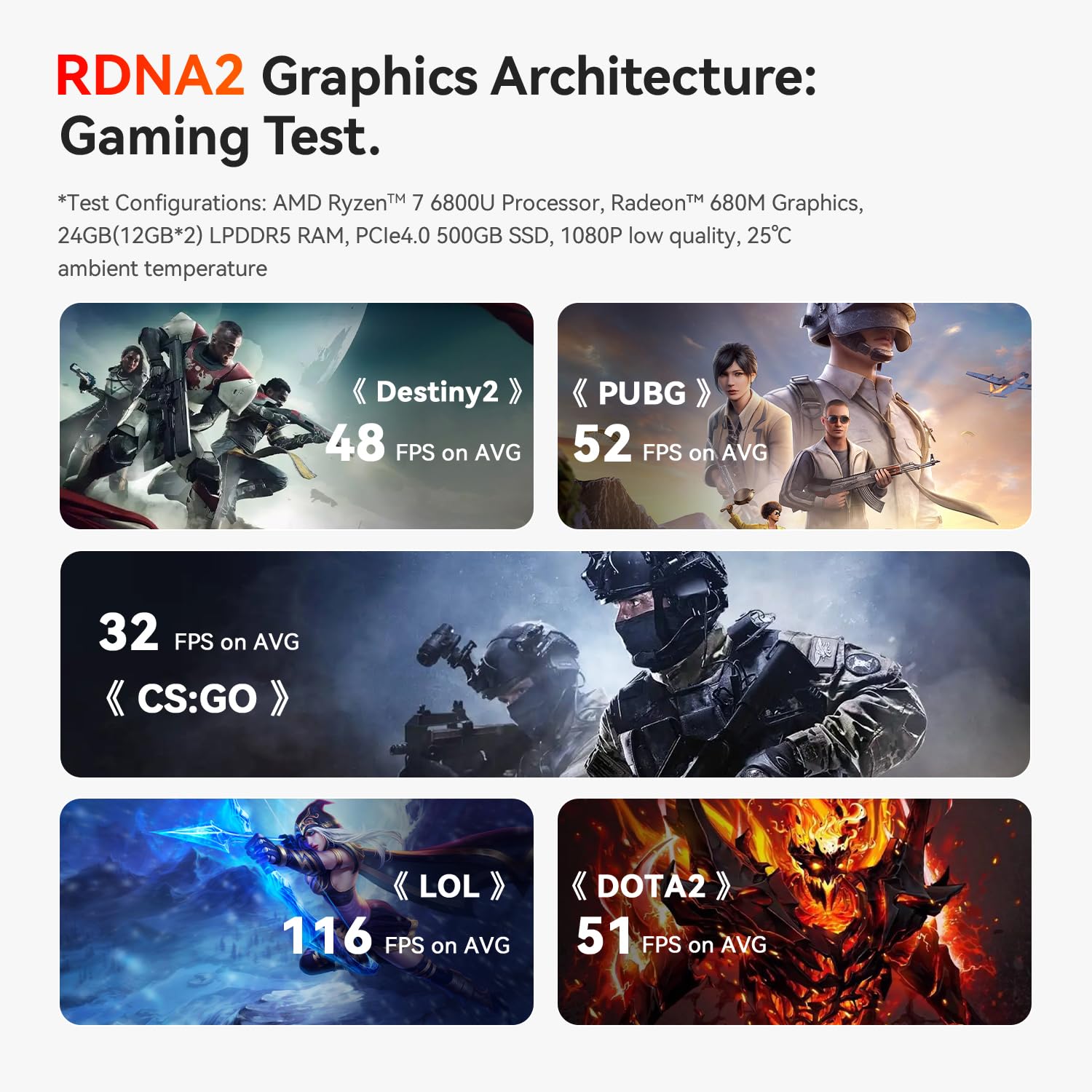 Foto 6 | Mini Pc Beelink Ser5 Max Amd Ryzen 7 6800u 32 Gb Ram 1 Tb Ssd - Venta Internacional.