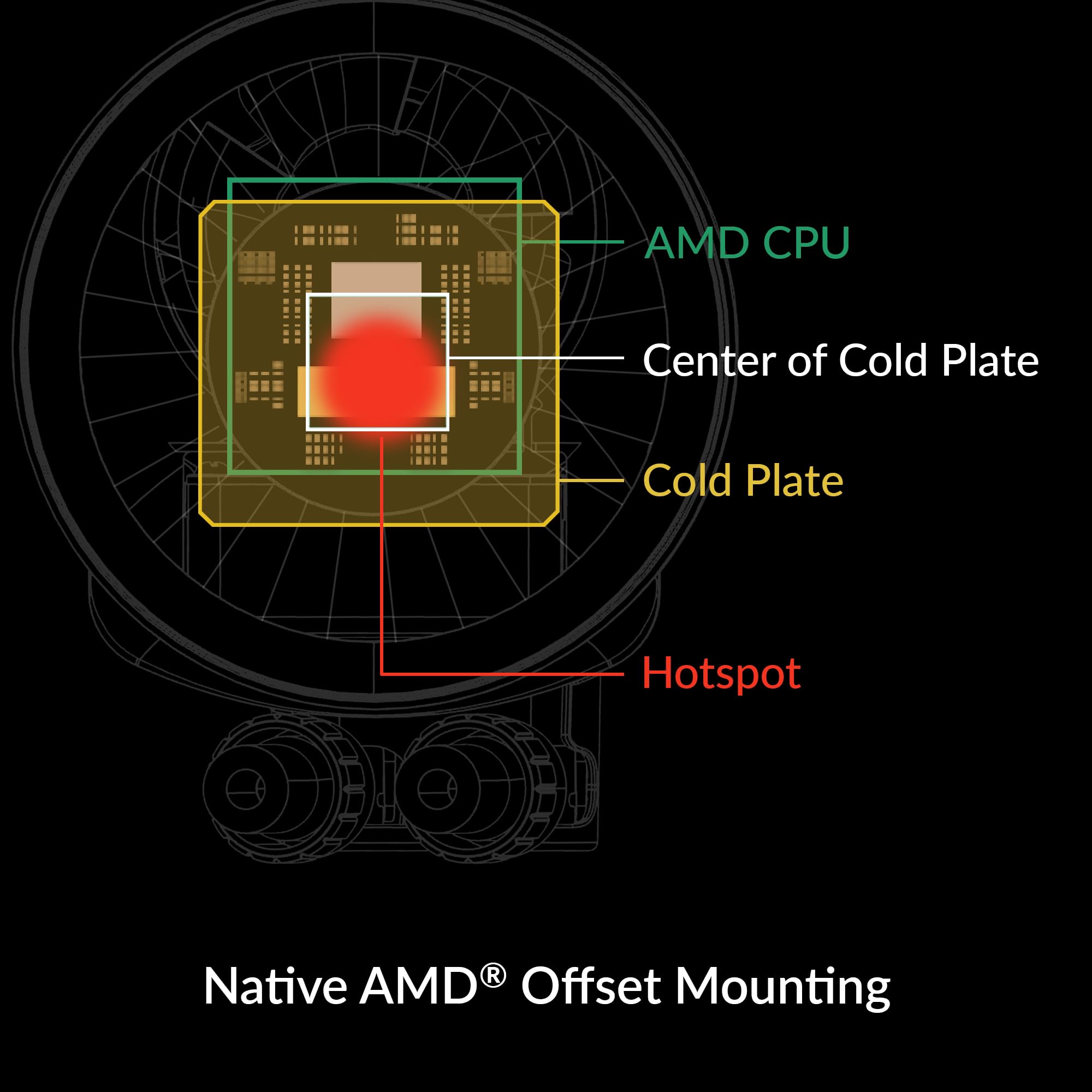 Foto 6 pulgar | Enfriador Cpu Aio Arctic Liquid Freezer Iii 360 A-rgb Blanco - Venta Internacional