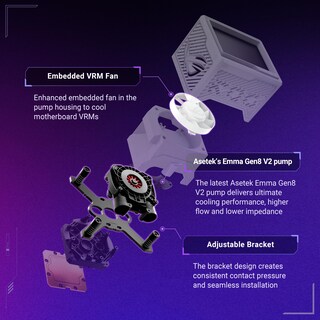 Foto 3 | Enfriador Líquido Para Cpu Asus Rog Ryuyjin Iii 360 Argb Extreme White - Venta Internacional.