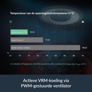 Foto 7 | Cpu Cooler Arctic Liquid Freezer Iii Pro 240 Mm Con Refrigeración Por Agua - Venta Internacional.