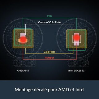Foto 5 | Enfriador De Cpu Aio Arctic Liquid Freezer Iii Pro 420 A-rgb Negro - Venta Internacional.