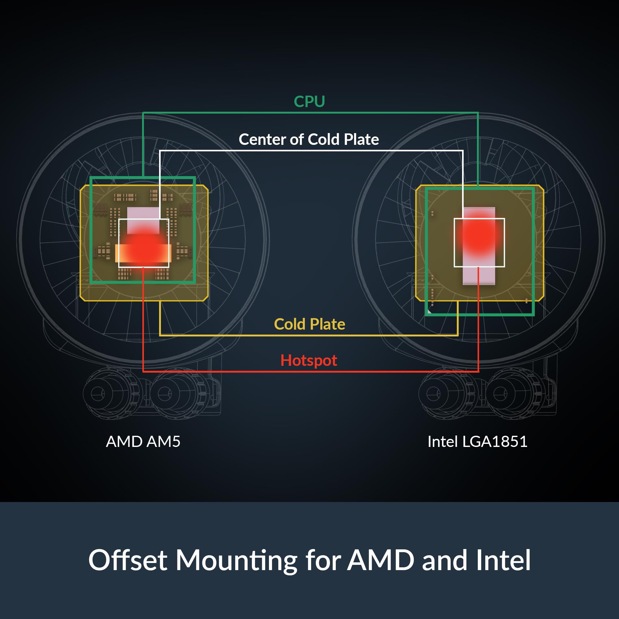 Foto 5 pulgar | Enfriador De Cpu Arctic Liquid Freezer Iii Pro 240 A-rgb 240 Mm - Venta Internacional.