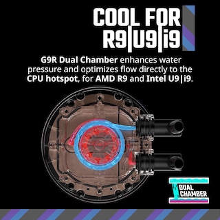 Foto 2 | Enfriador Líquido Para Cpu Cooler Master 360 Core Ii Aio 360mm - Venta Internacional.