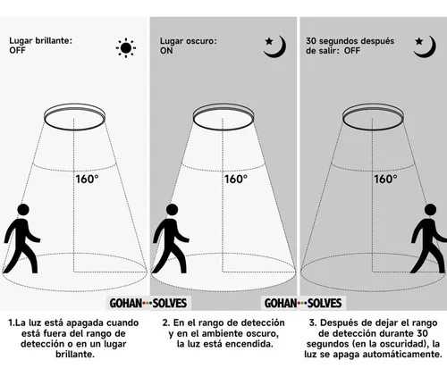 Foto 2 | Lampara Sensor Movimiento Led De Sobreponer Redondo 18w Plus