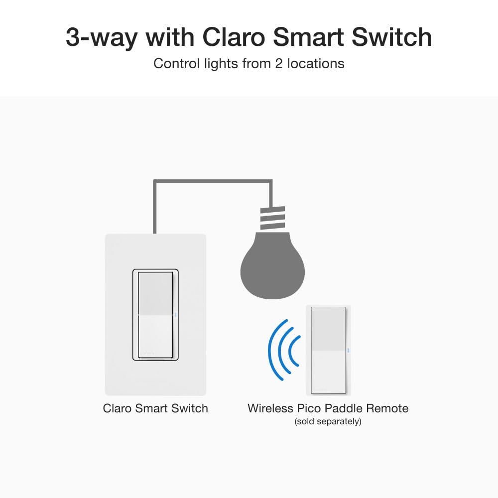 Foto 7 | Interruptor Inteligente Lutron Claro Dvrf-5ns-bl Para Caseta Led 5a Negro - Venta Internacional.