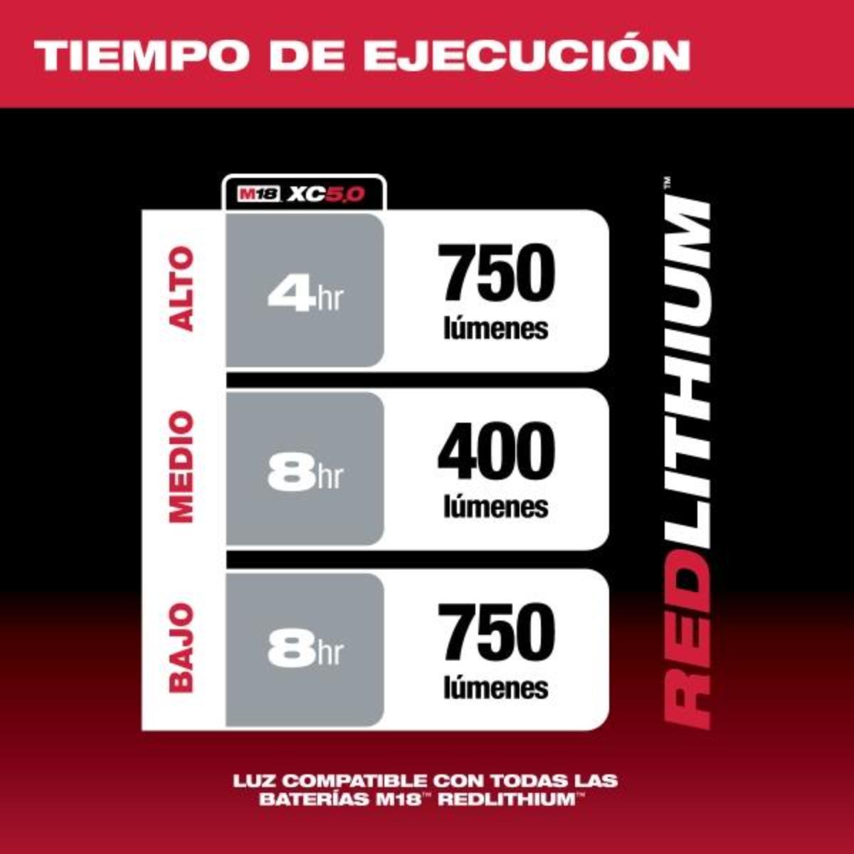Foto 5 pulgar | Lampara Led M12 Trueview S/bateria Milwaukee