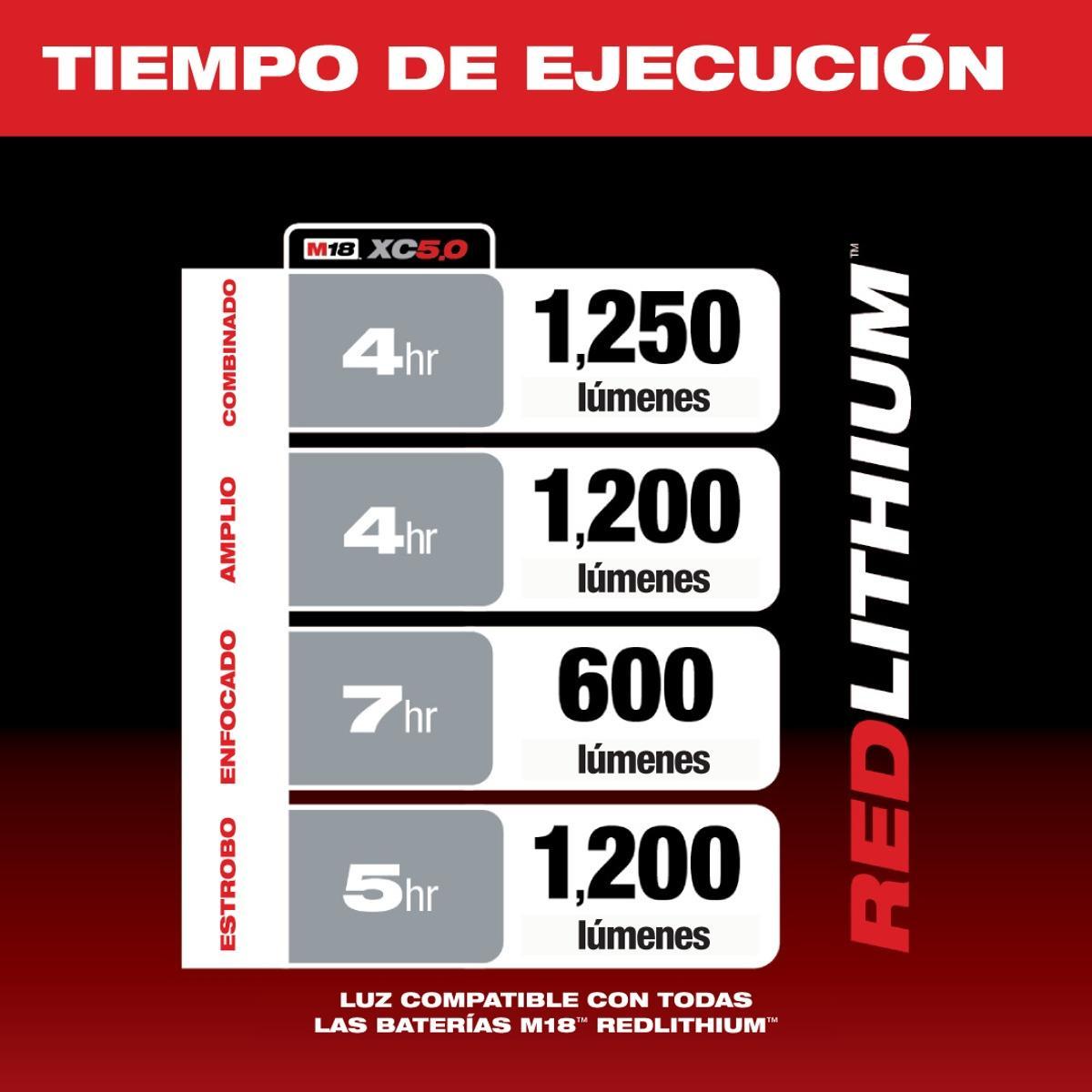 Foto 4 | M18 Linterna Inalámbrica De 18v De 1 250 Lúmenes