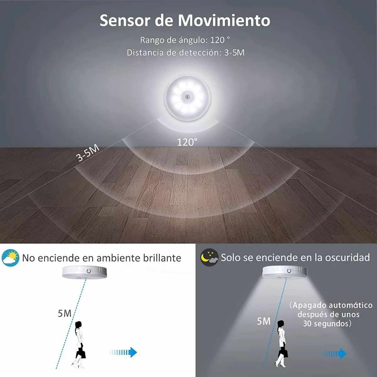 Foto 3 | Set Luces de Emergencia Sensor de Movimiento Recargables 5 Pieza Eo Safe Imports color Blanco