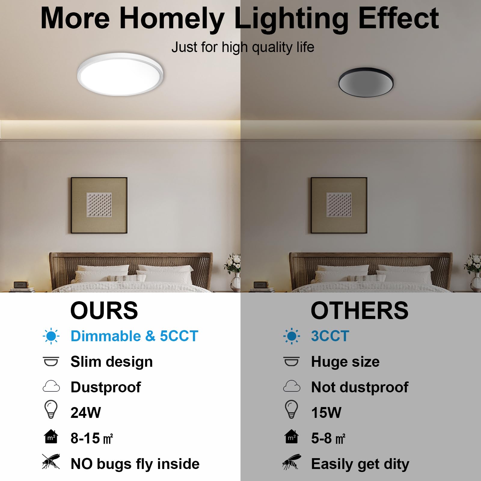 Foto 2 | Lámpara De Techo Dinglilighting, 6 Unidades, Led, Montaje Empotrado, 30 Cm, 24 W - Venta Internacional.