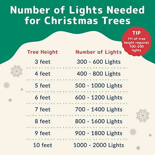 Foto 8 pulgar | Luces Navideñas Prextex 12 M 200, Color Blanco Transparente, Impermeable - Venta Internacional.