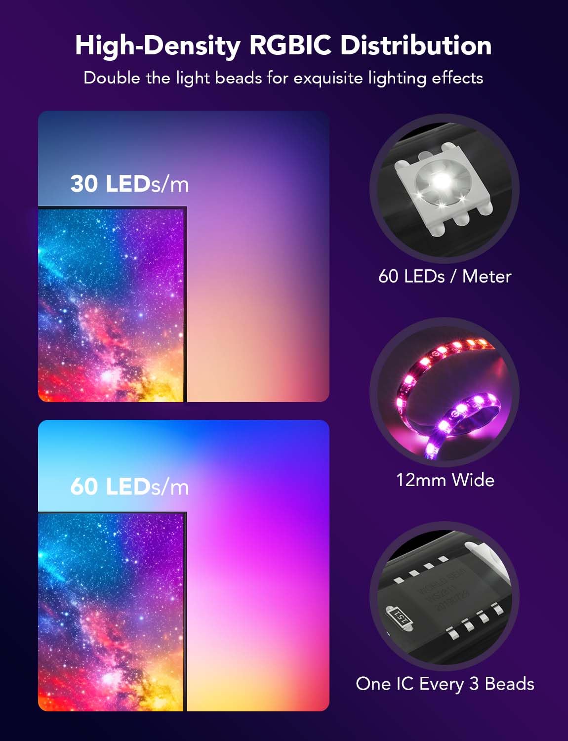 Foto 6 pulgar | Retroiluminación Led Govee Envisual T2 Rgbic De 11.8 Pies Para Televisores De 55-65 Pulgadas - Venta Internacional.